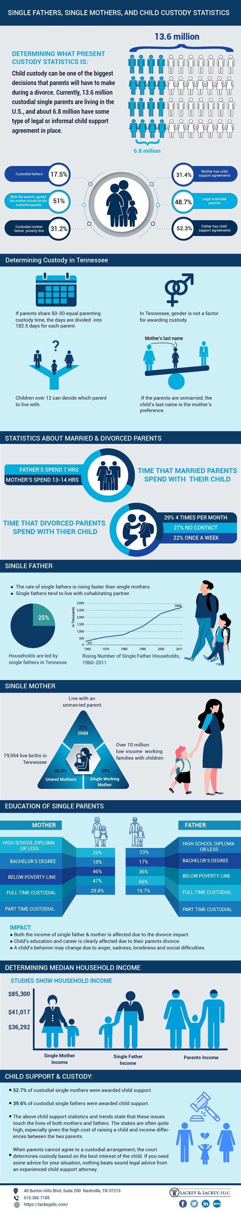 single parents infographic